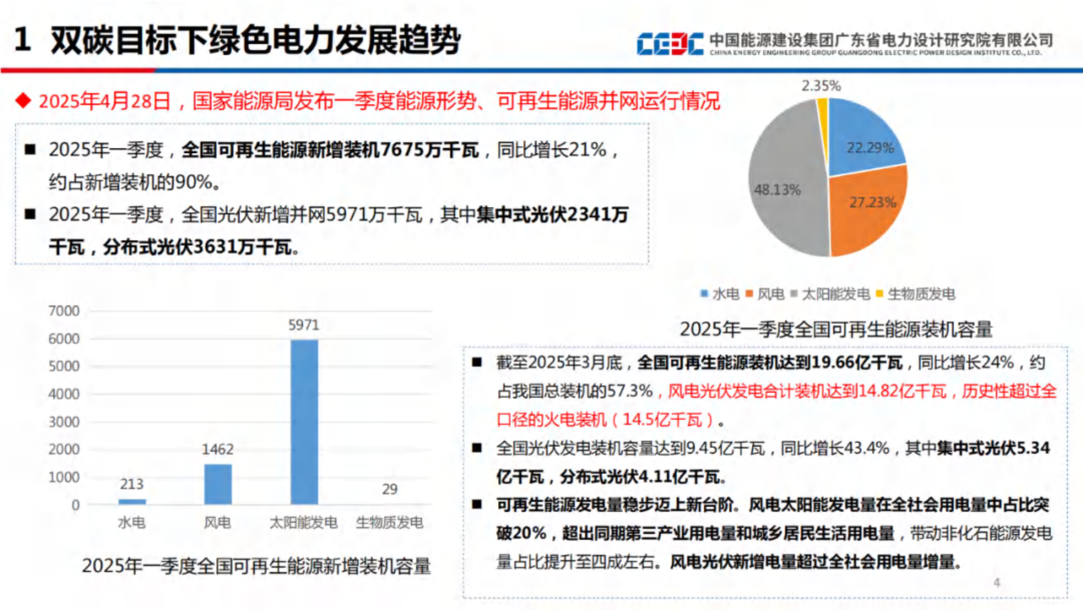 20260211164757760-中能建63页PPT：我国绿色电力市场政策及南方区域实践_04