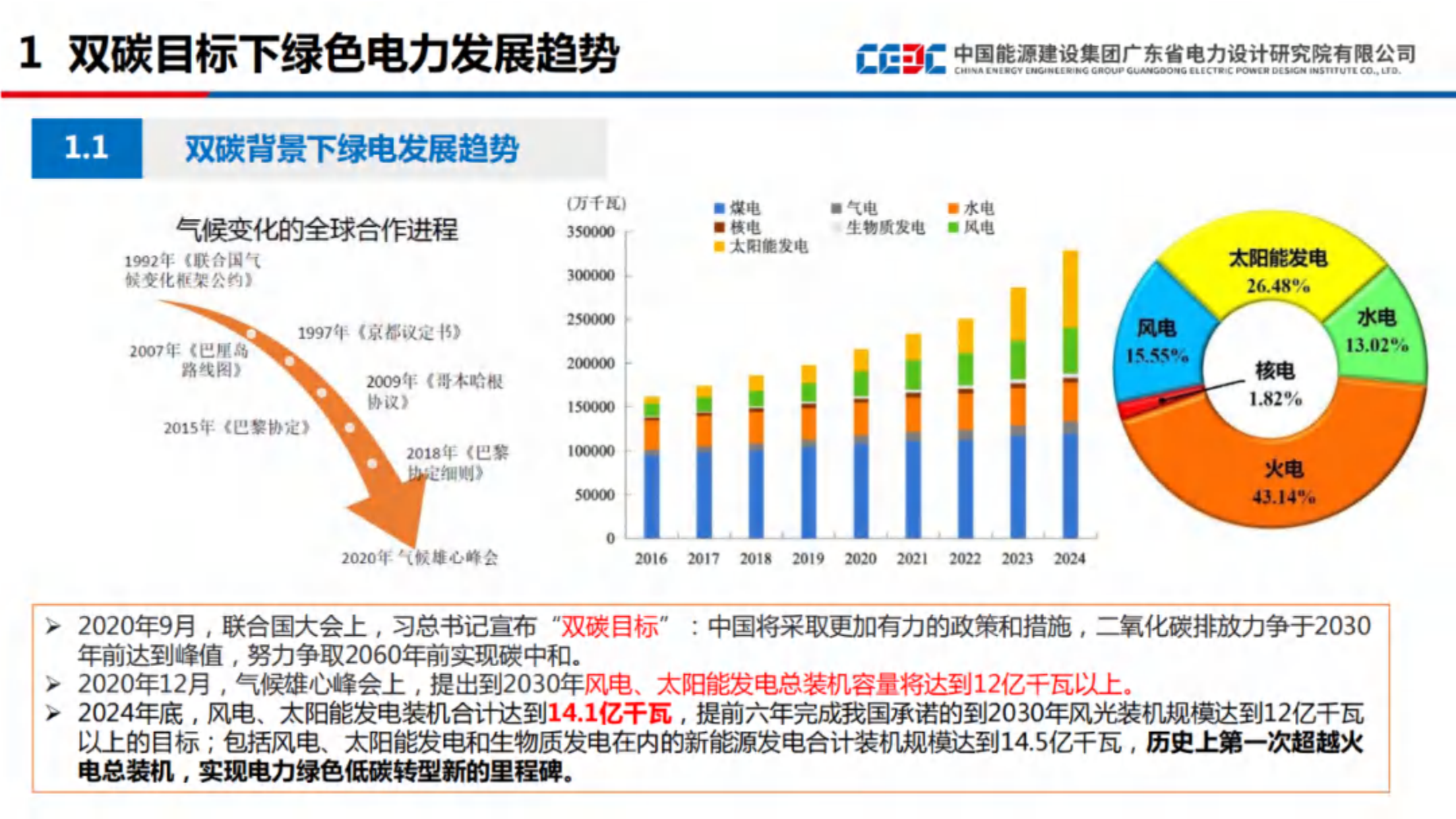 20260211164803209-中能建63页PPT：我国绿色电力市场政策及南方区域实践_03