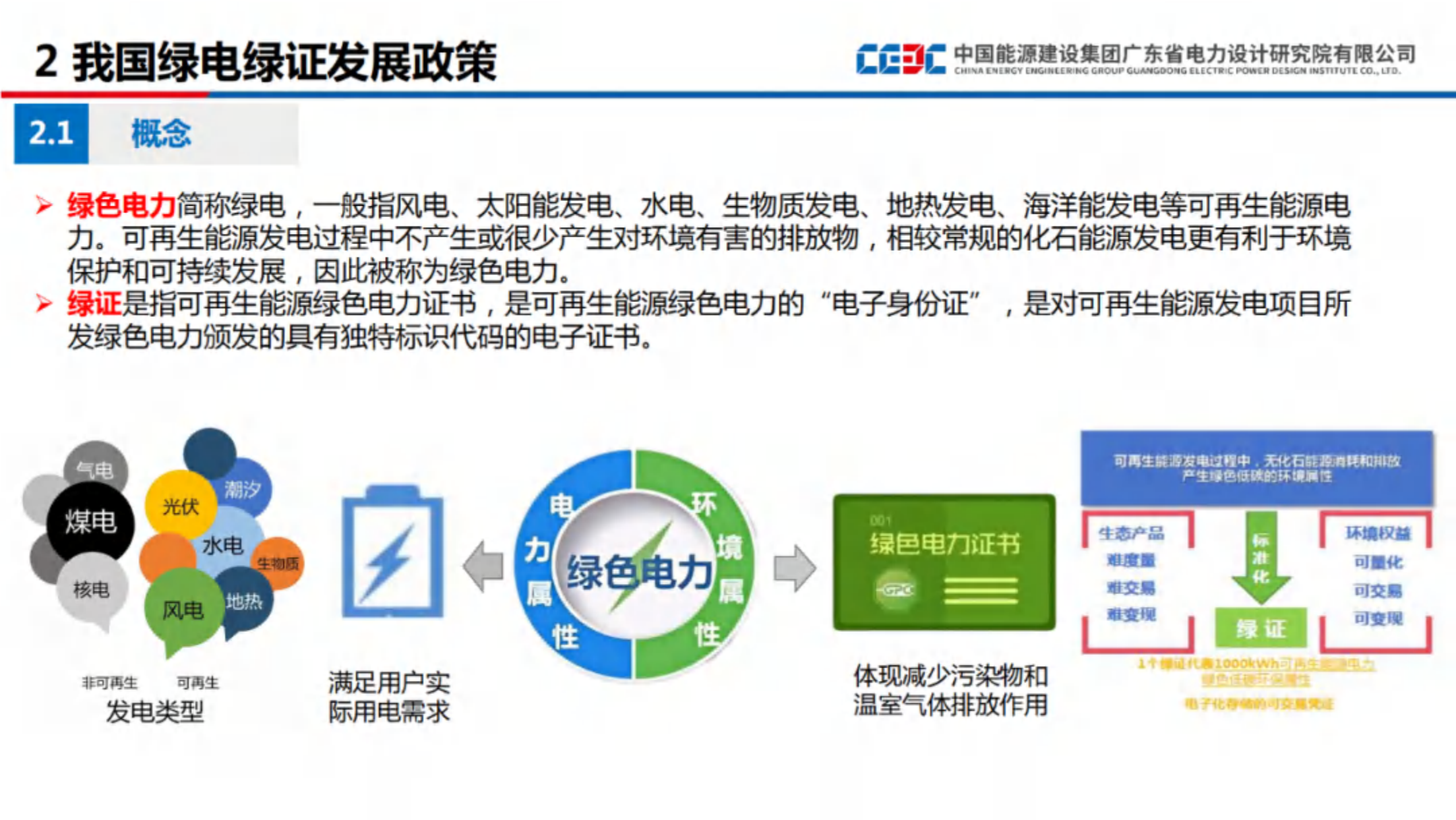 20260211164809914-中能建63页PPT：我国绿色电力市场政策及南方区域实践_07