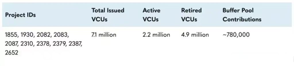 4个项目被“直接判死刑”，442万VCUs要追回！Verra审查风暴下，你的项目合规吗？-熵减岛