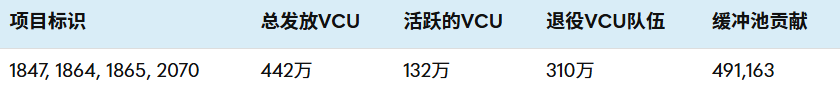 4个项目被“直接判死刑”，442万VCUs要追回！Verra审查风暴下，你的项目合规吗？-熵减岛