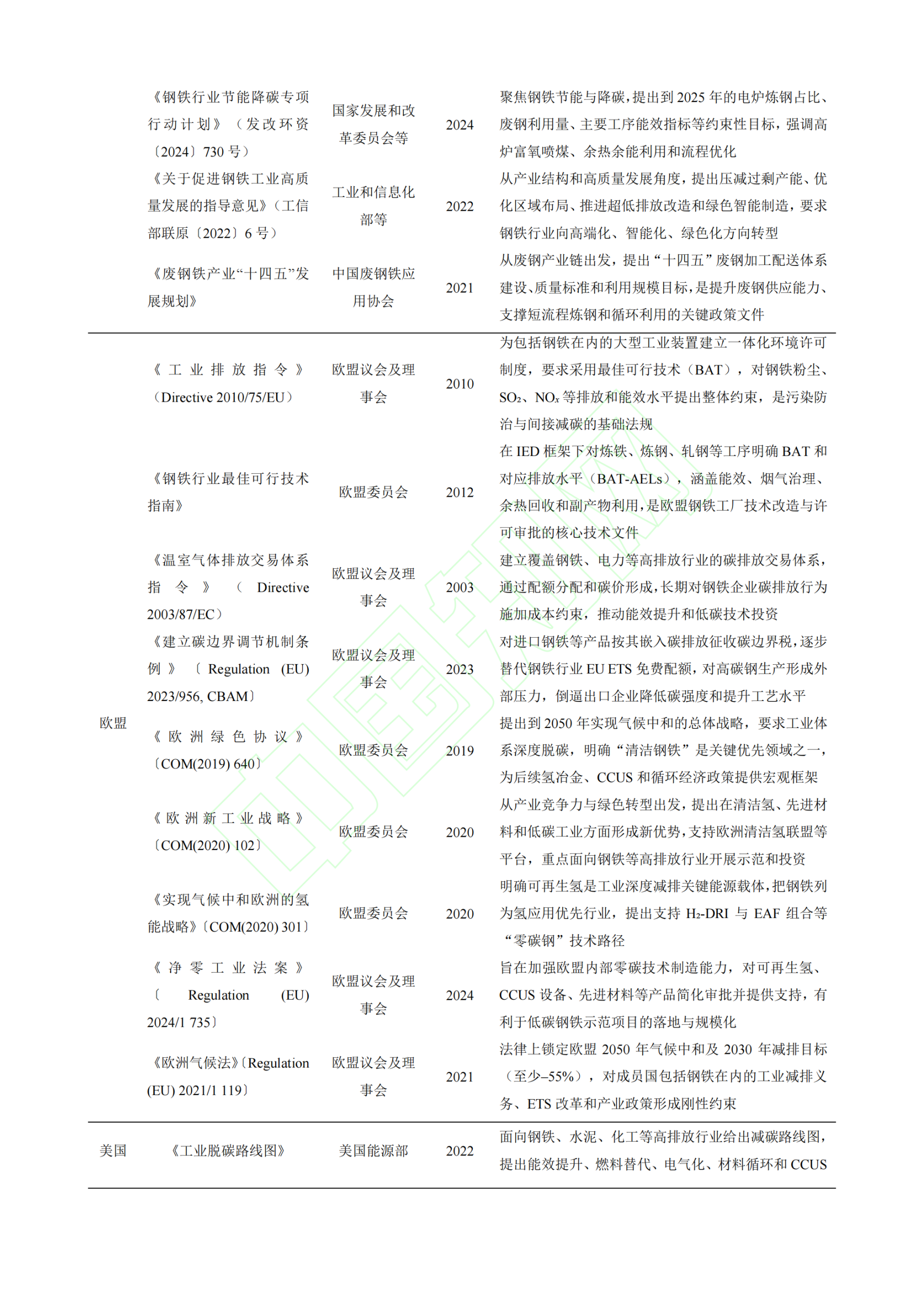 20260214164100206-我国钢铁行业绿色低碳转型目标下的技术路径分析_05