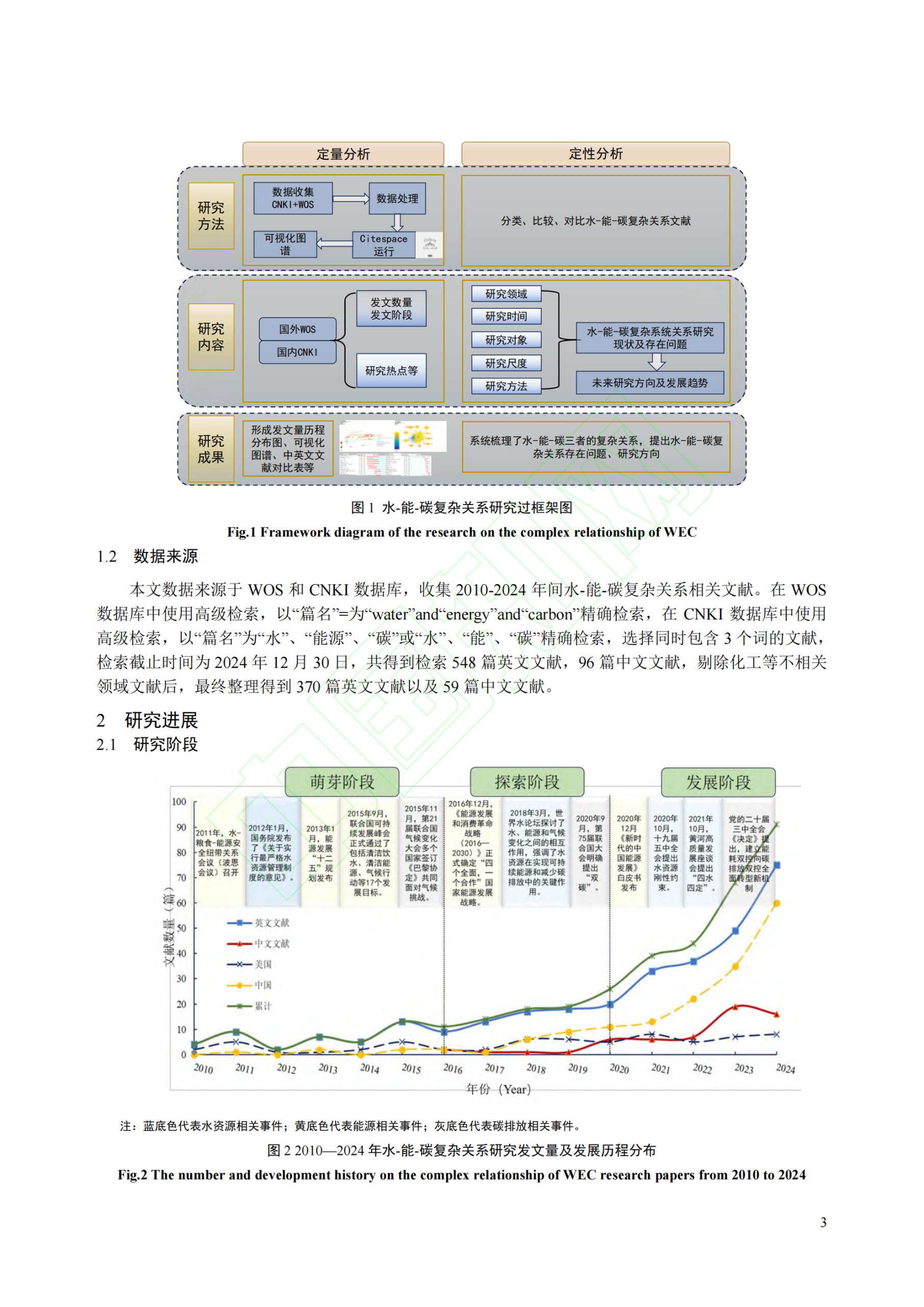 20260225164942719-水资源、能源和碳复杂关系研究进展及发展启示_04
