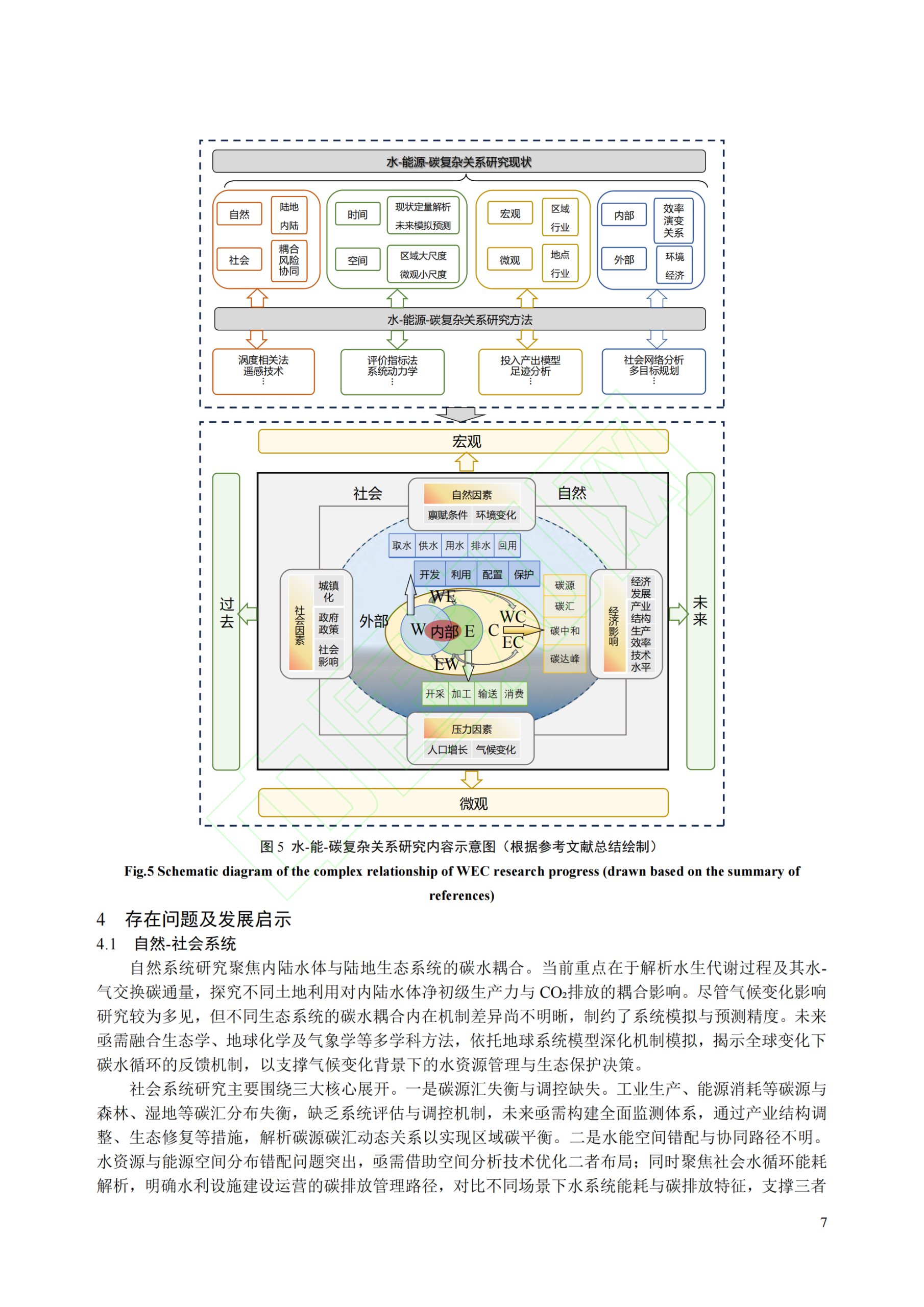 20260225165001811-水资源、能源和碳复杂关系研究进展及发展启示_08