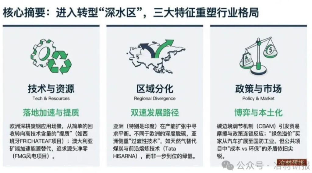 全球钢铁业迈向绿色低碳之路：最新动态与趋势分析-熵减岛