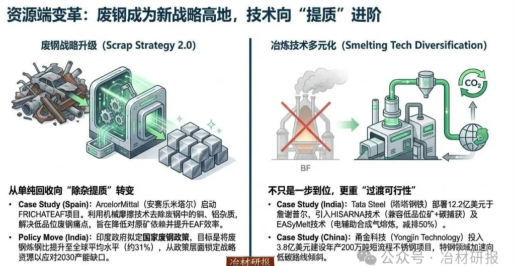 全球钢铁业迈向绿色低碳之路：最新动态与趋势分析-熵减岛