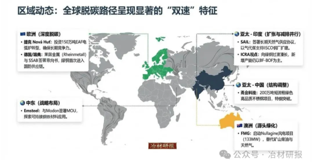 全球钢铁业迈向绿色低碳之路：最新动态与趋势分析-熵减岛