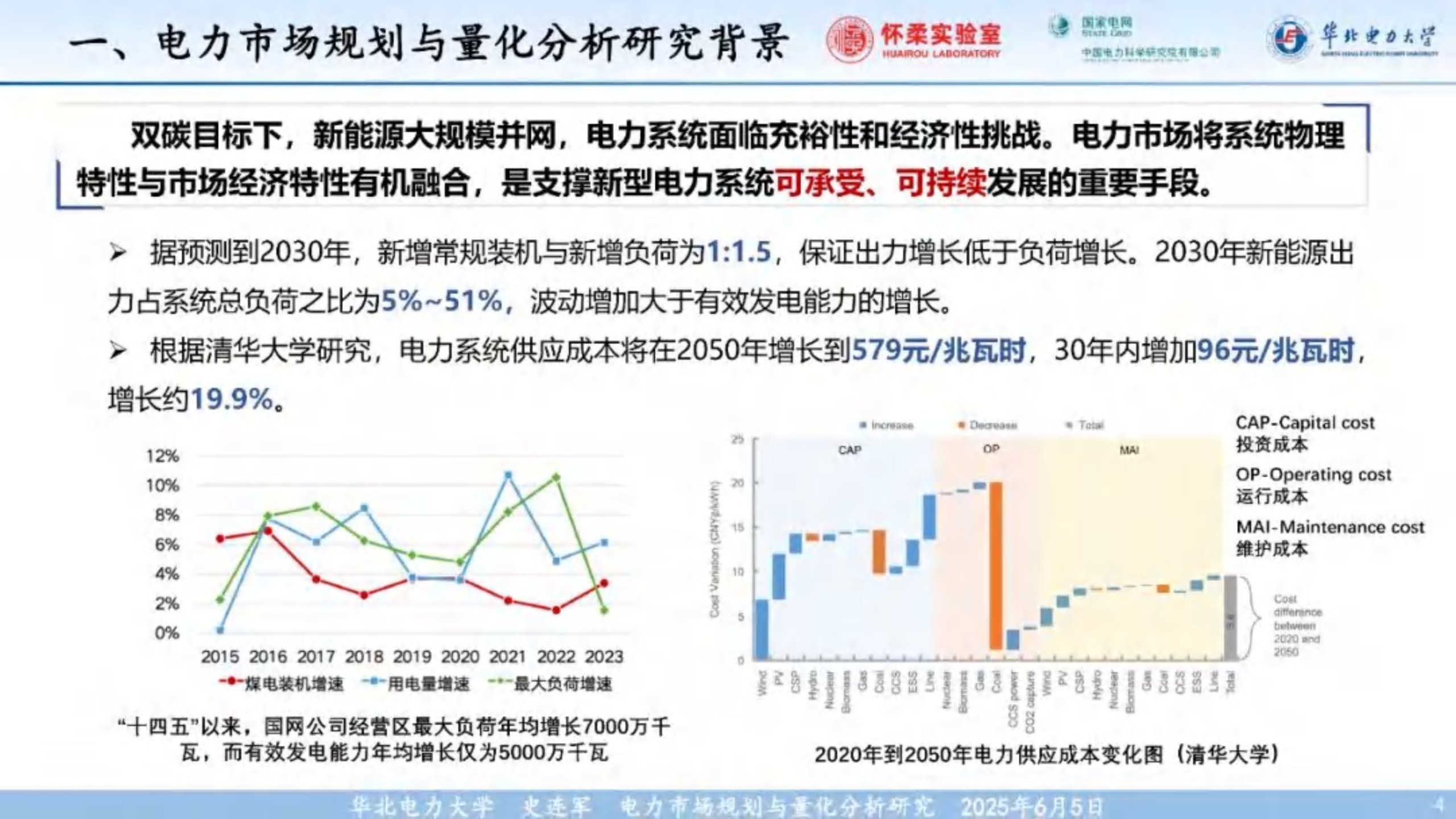 20260226164601562-华北电力大学PPT：2025年电力市场规划与量化分析_04