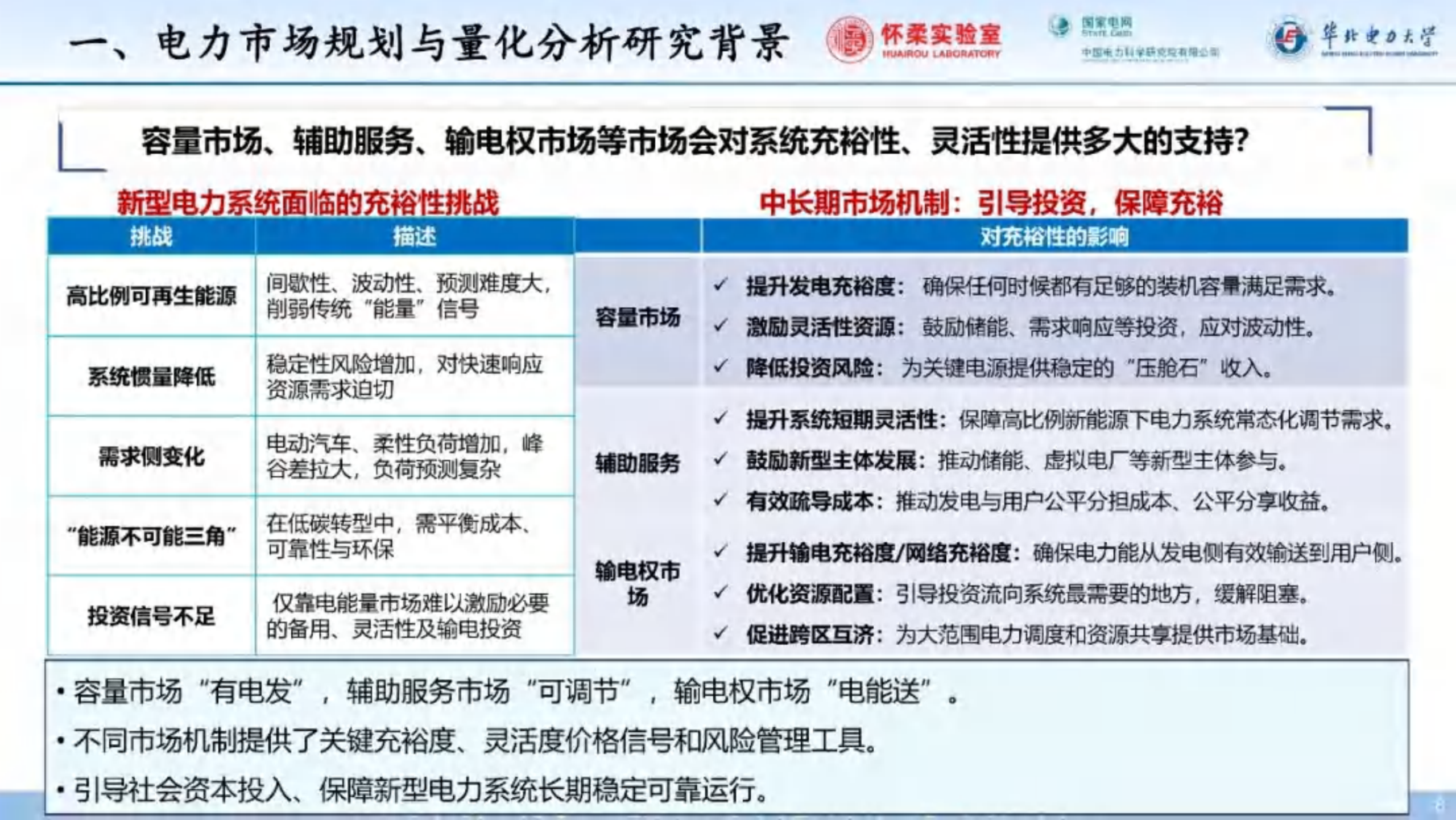 20260226164617603-华北电力大学PPT：2025年电力市场规划与量化分析_08