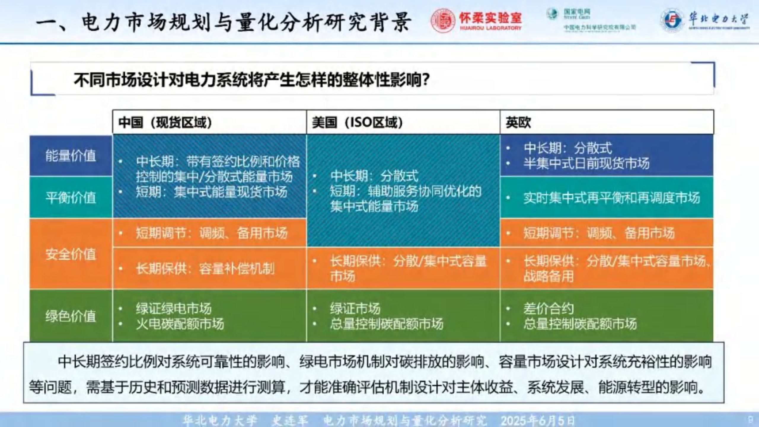 20260226164638295-华北电力大学PPT：2025年电力市场规划与量化分析_09