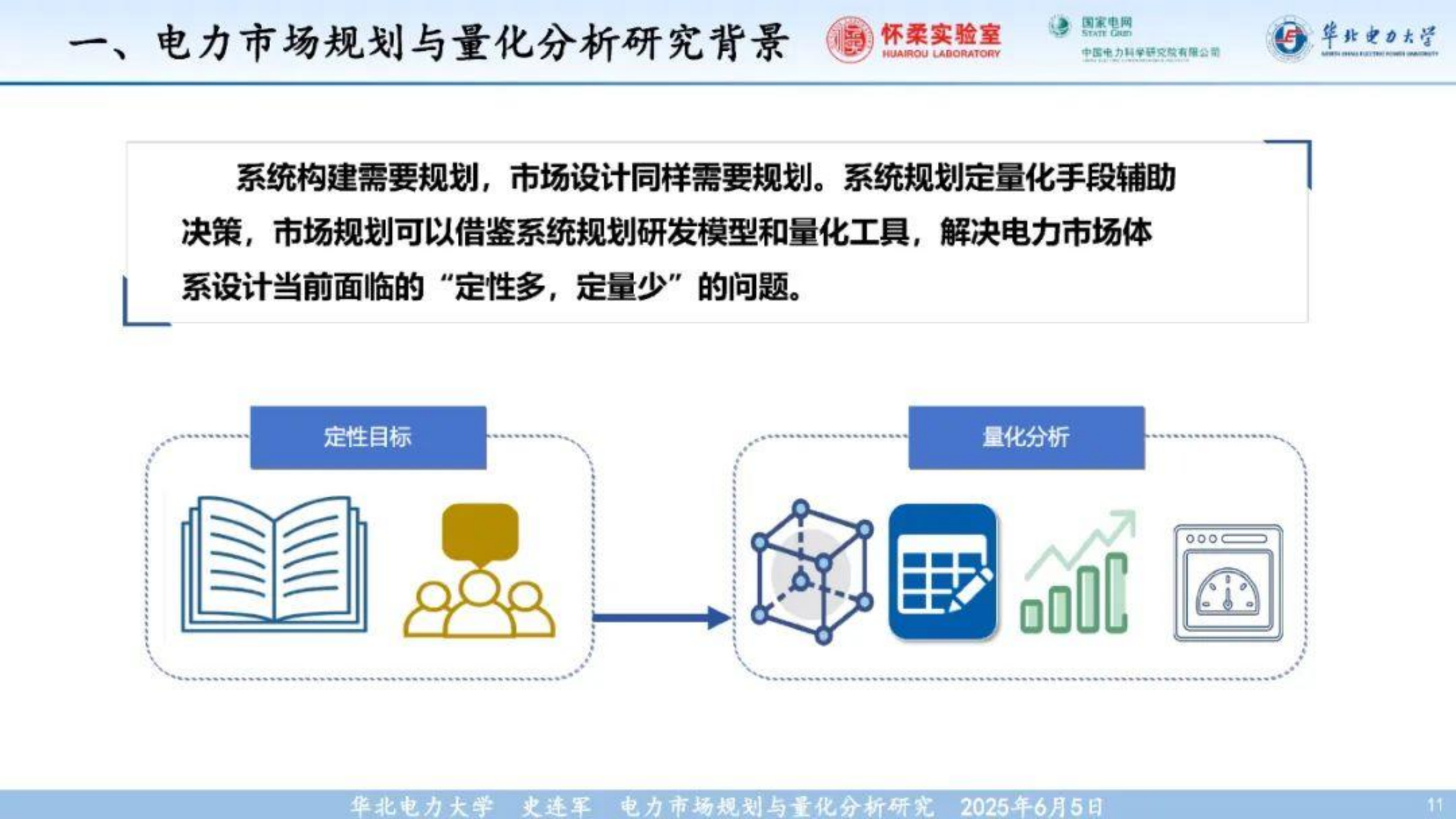 20260226164725856-华北电力大学PPT：2025年电力市场规划与量化分析_11