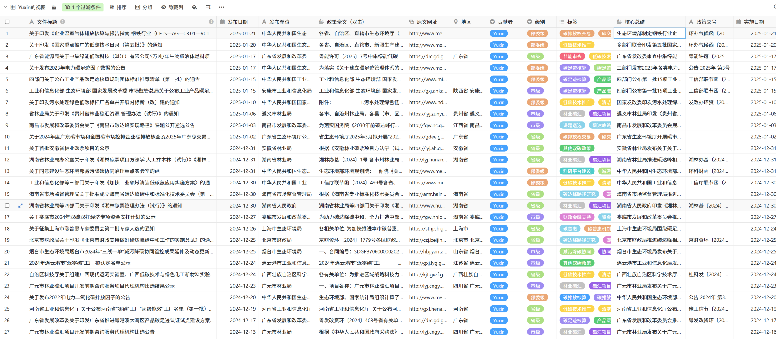说说一个共建项目的开发进展：双碳政策数据库-熵减岛
