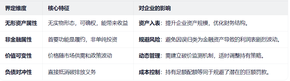 为什么说碳配额是耗能企业的“隐形金矿”-熵减岛