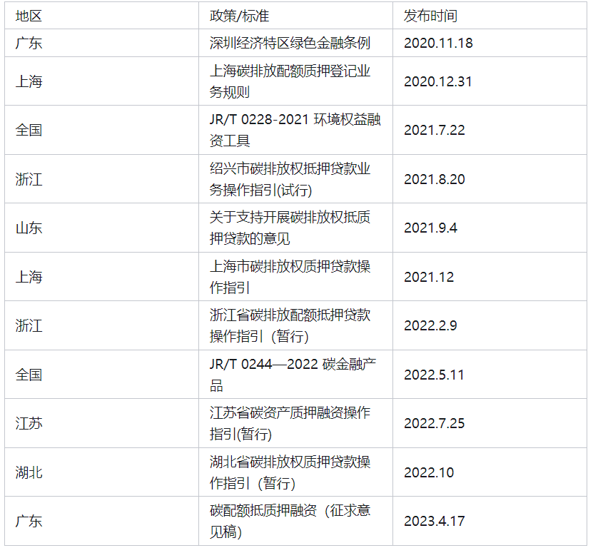 为什么说碳配额是耗能企业的“隐形金矿”-熵减岛