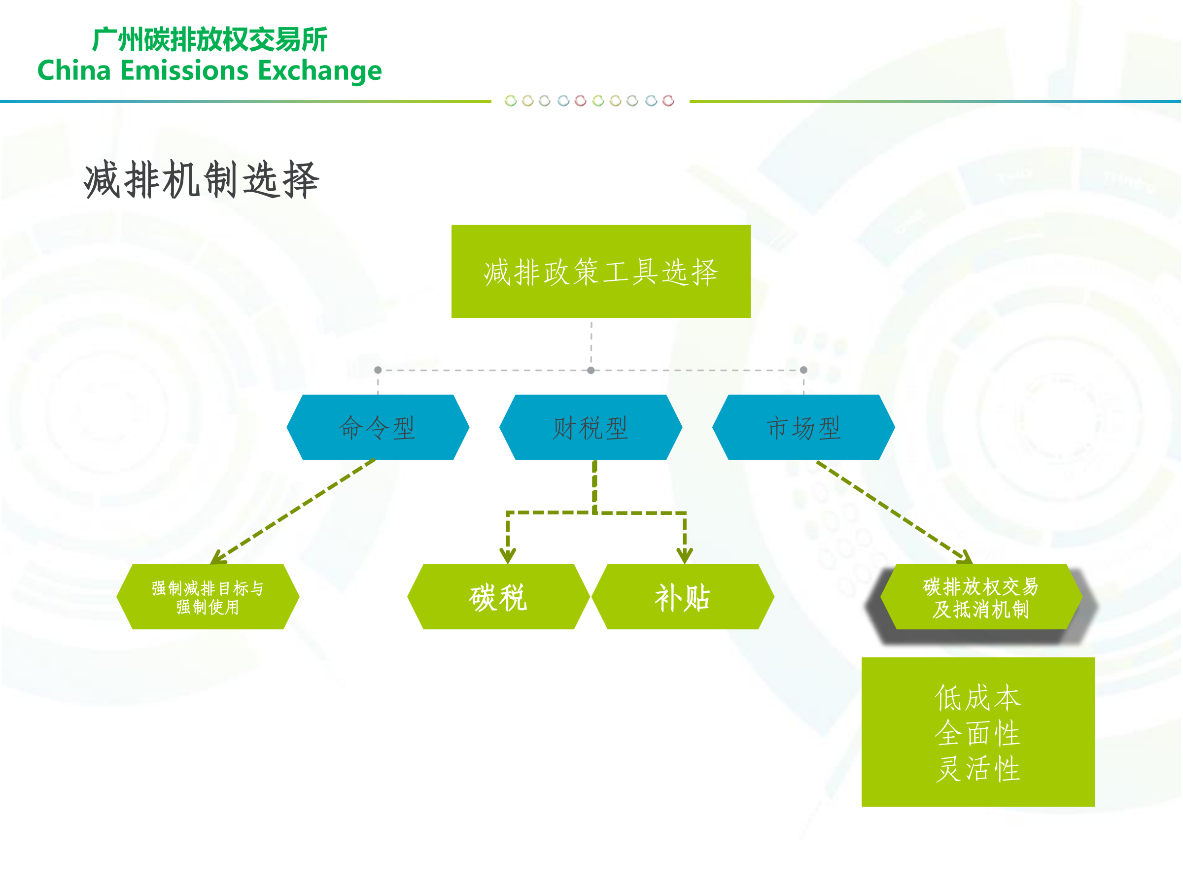 20260302165815713-广州碳排放权交易中心PPT：碳交易概述与碳金融服务_05