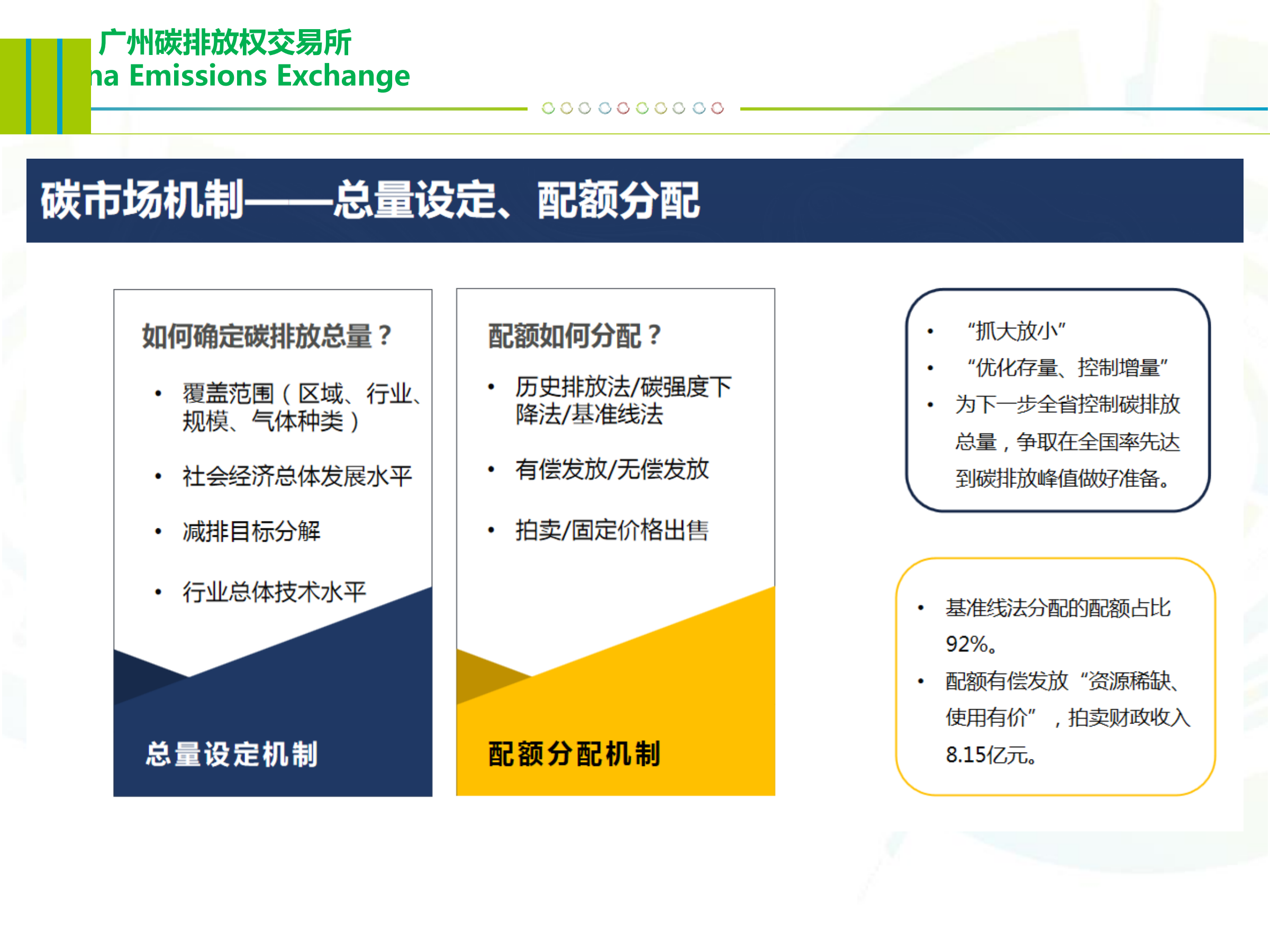 20260302165819377-广州碳排放权交易中心PPT：碳交易概述与碳金融服务_08