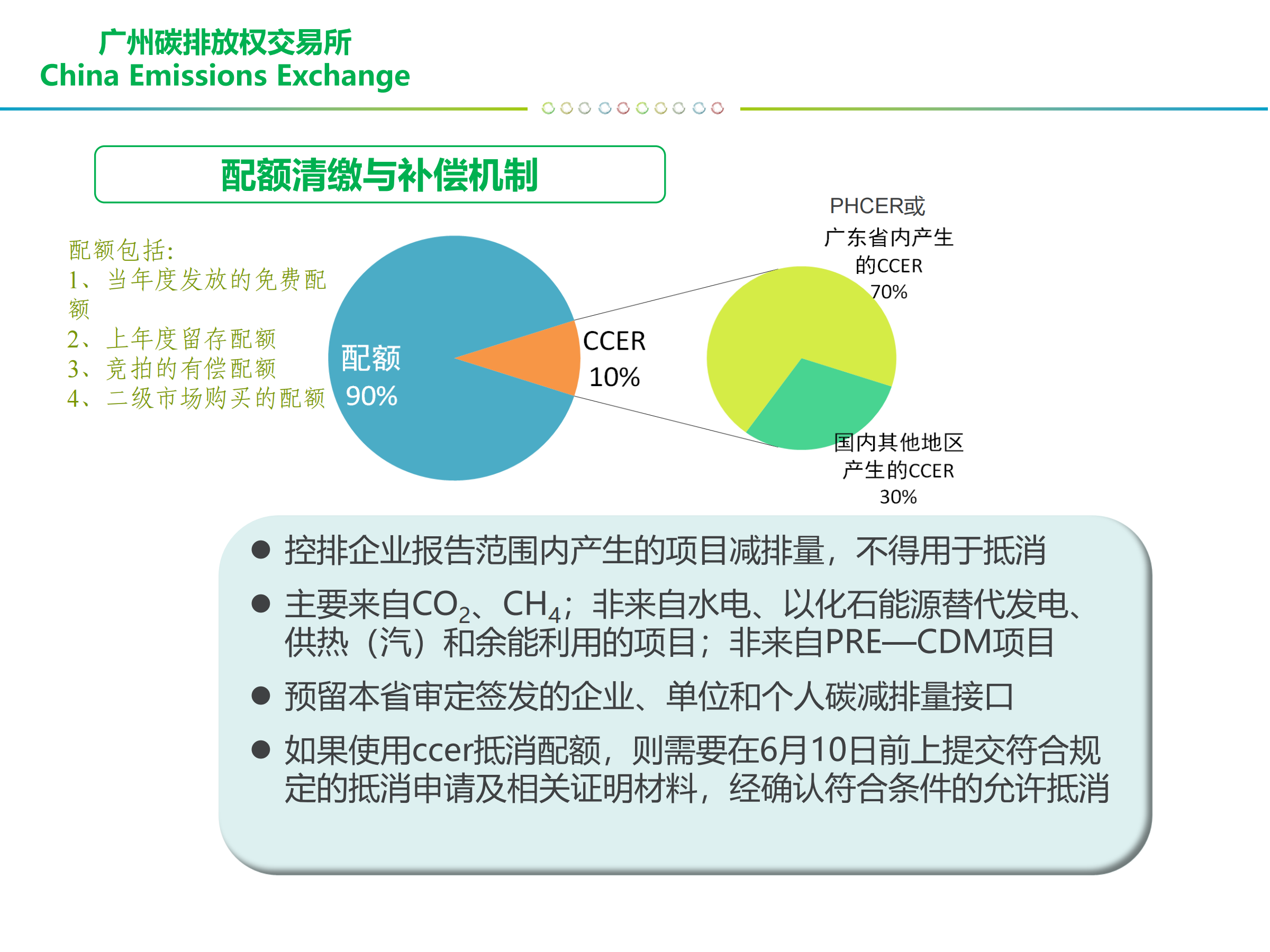 20260302165822576-广州碳排放权交易中心PPT：碳交易概述与碳金融服务_10