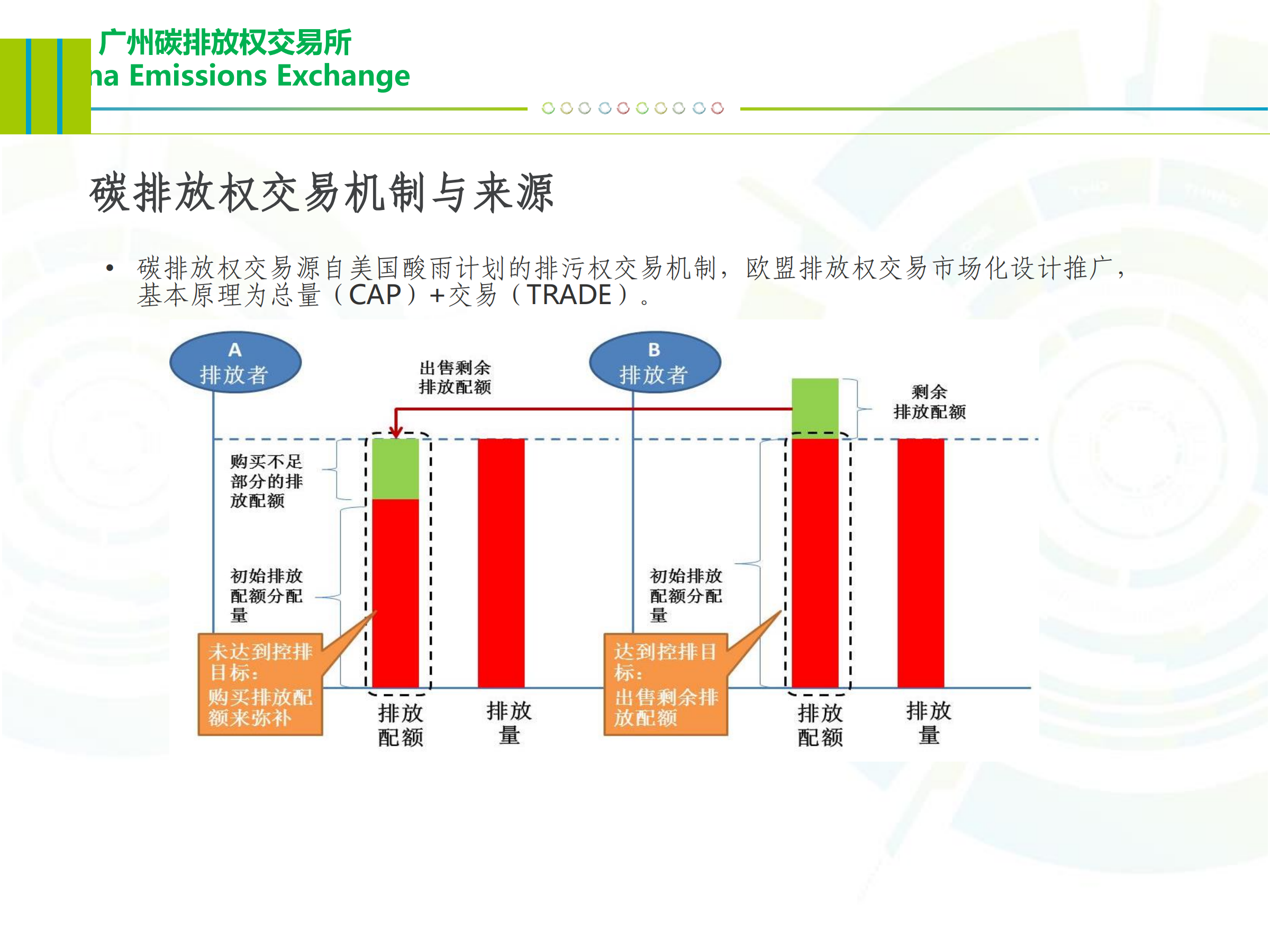 20260302165829561-广州碳排放权交易中心PPT：碳交易概述与碳金融服务_06