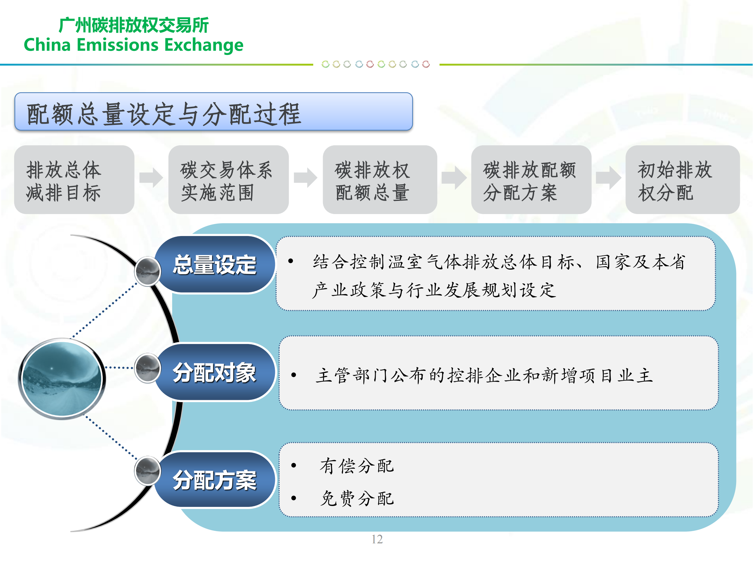 20260302165939945-广州碳排放权交易中心PPT：碳交易概述与碳金融服务_11