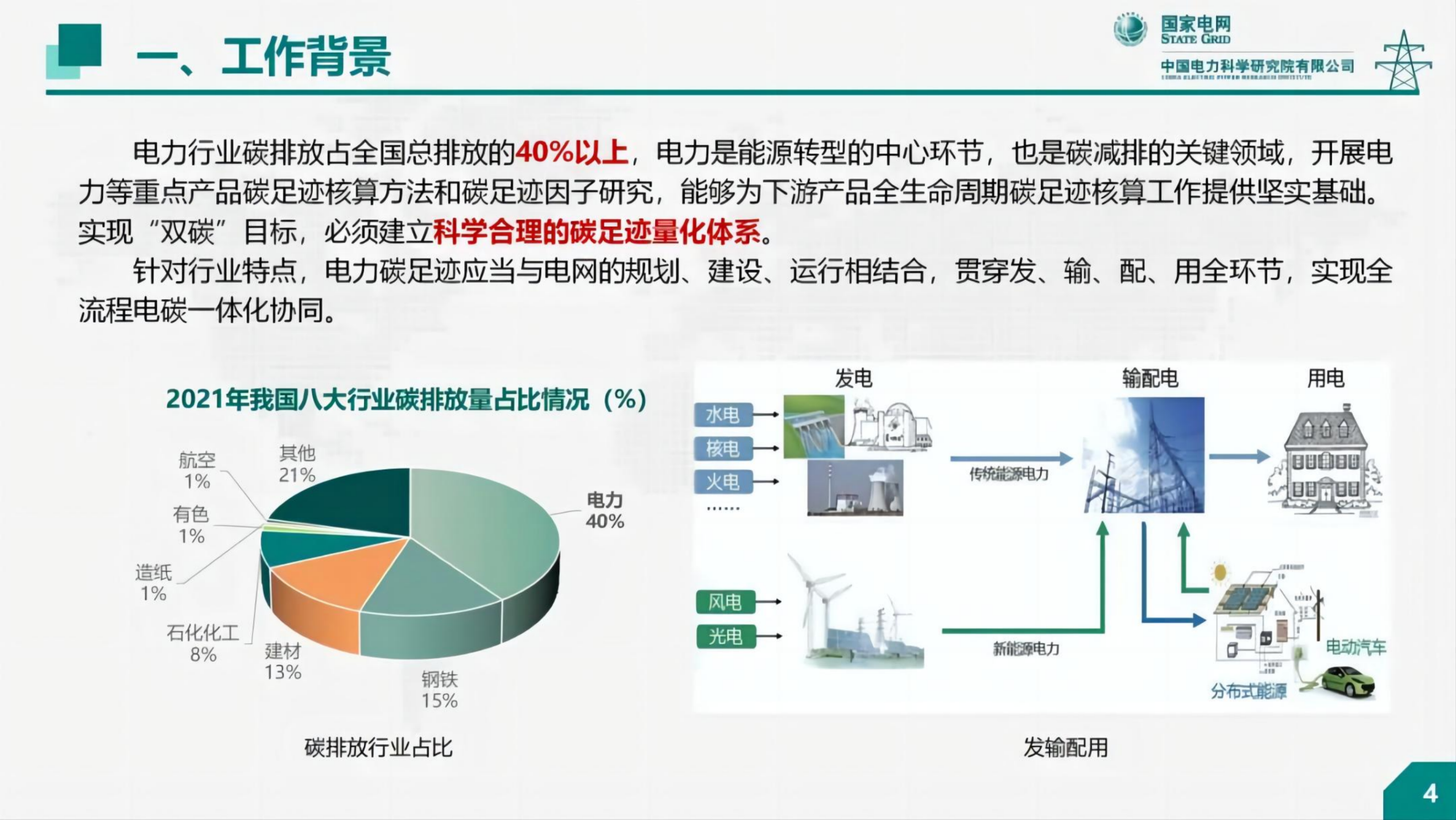 20260305100146809-中国电科院PPT：生命周期视角下电力碳足迹研究_04