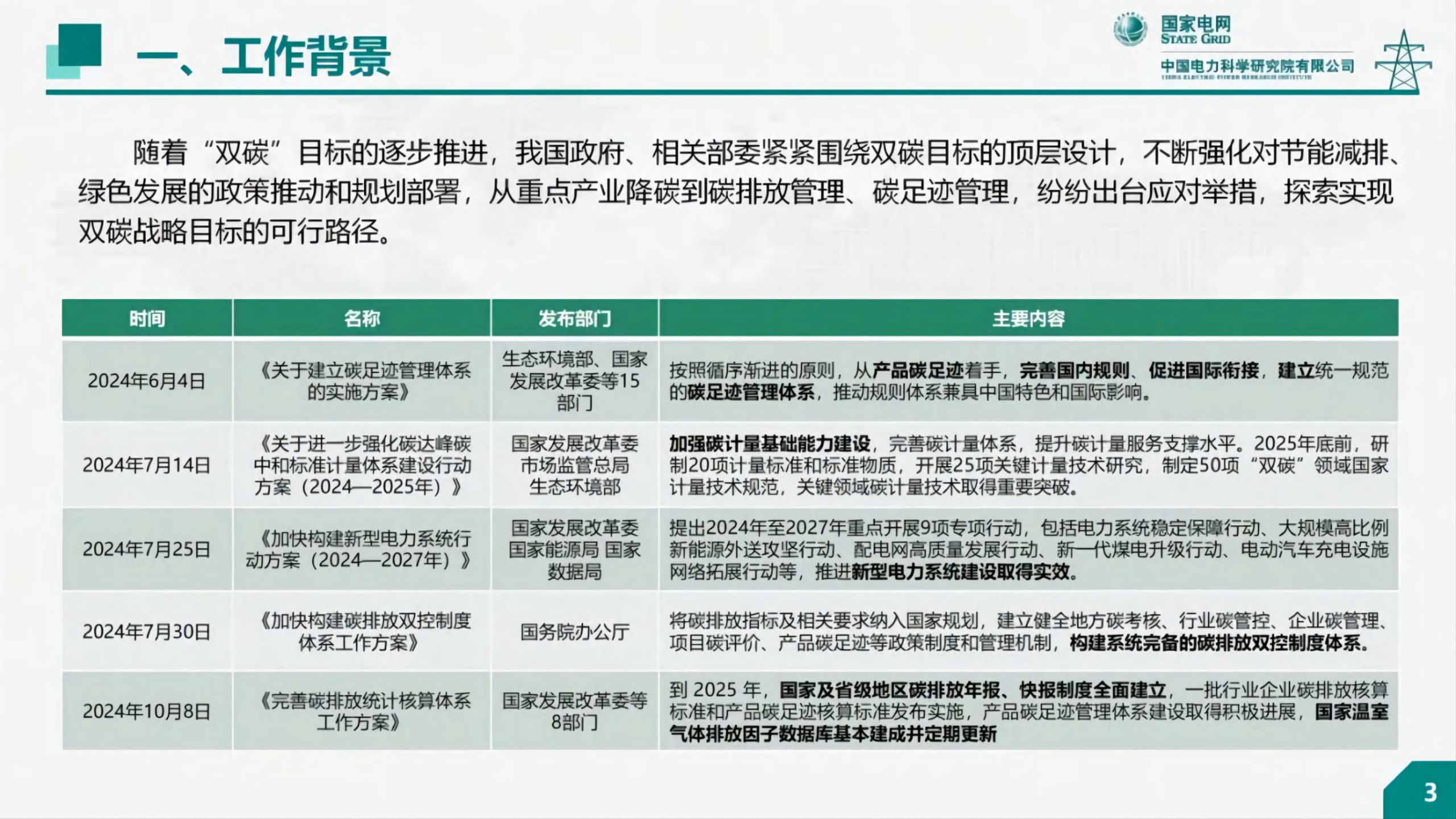 20260305100154799-中国电科院PPT：生命周期视角下电力碳足迹研究_03