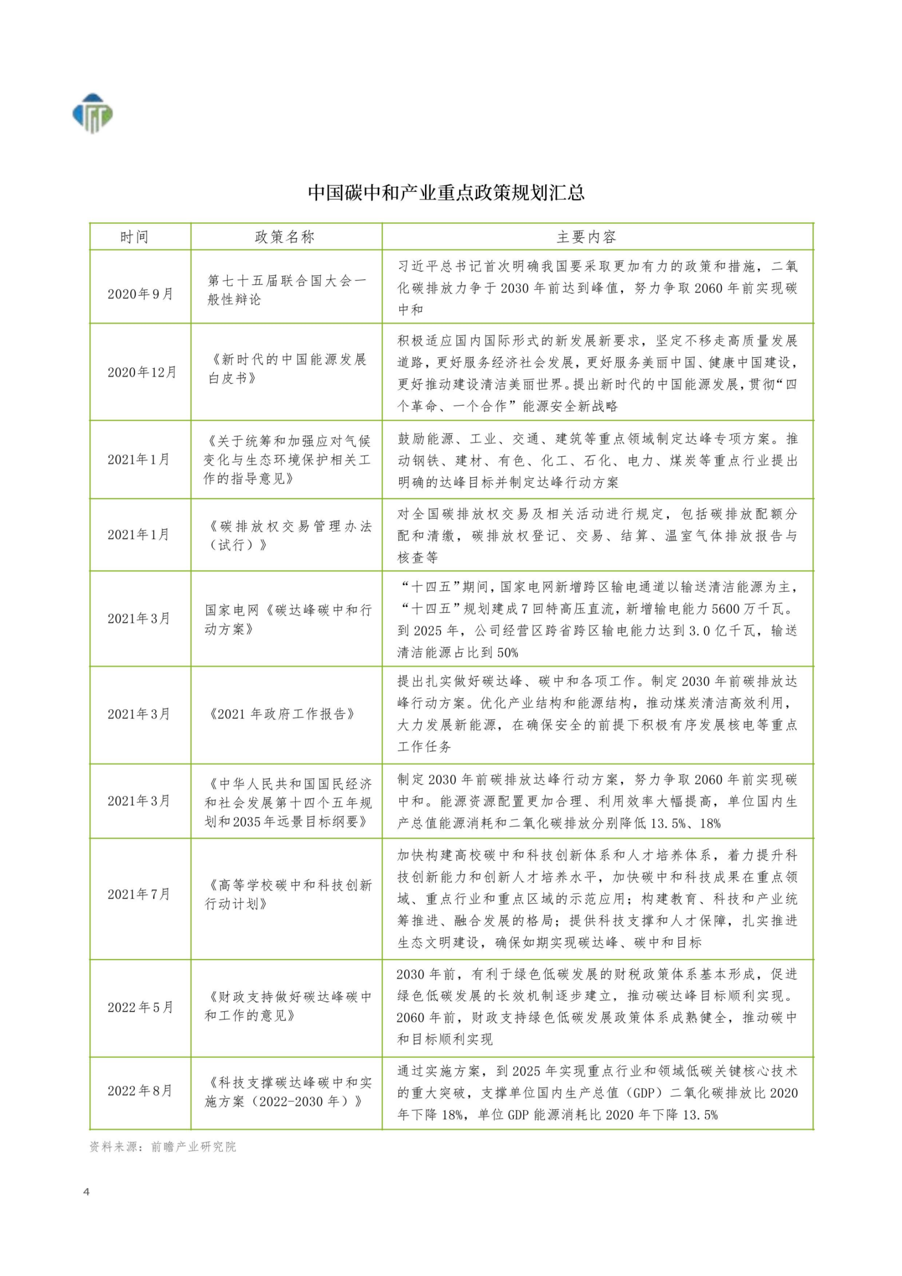 20260309105315295-绿色低碳产业区发展白皮书_06