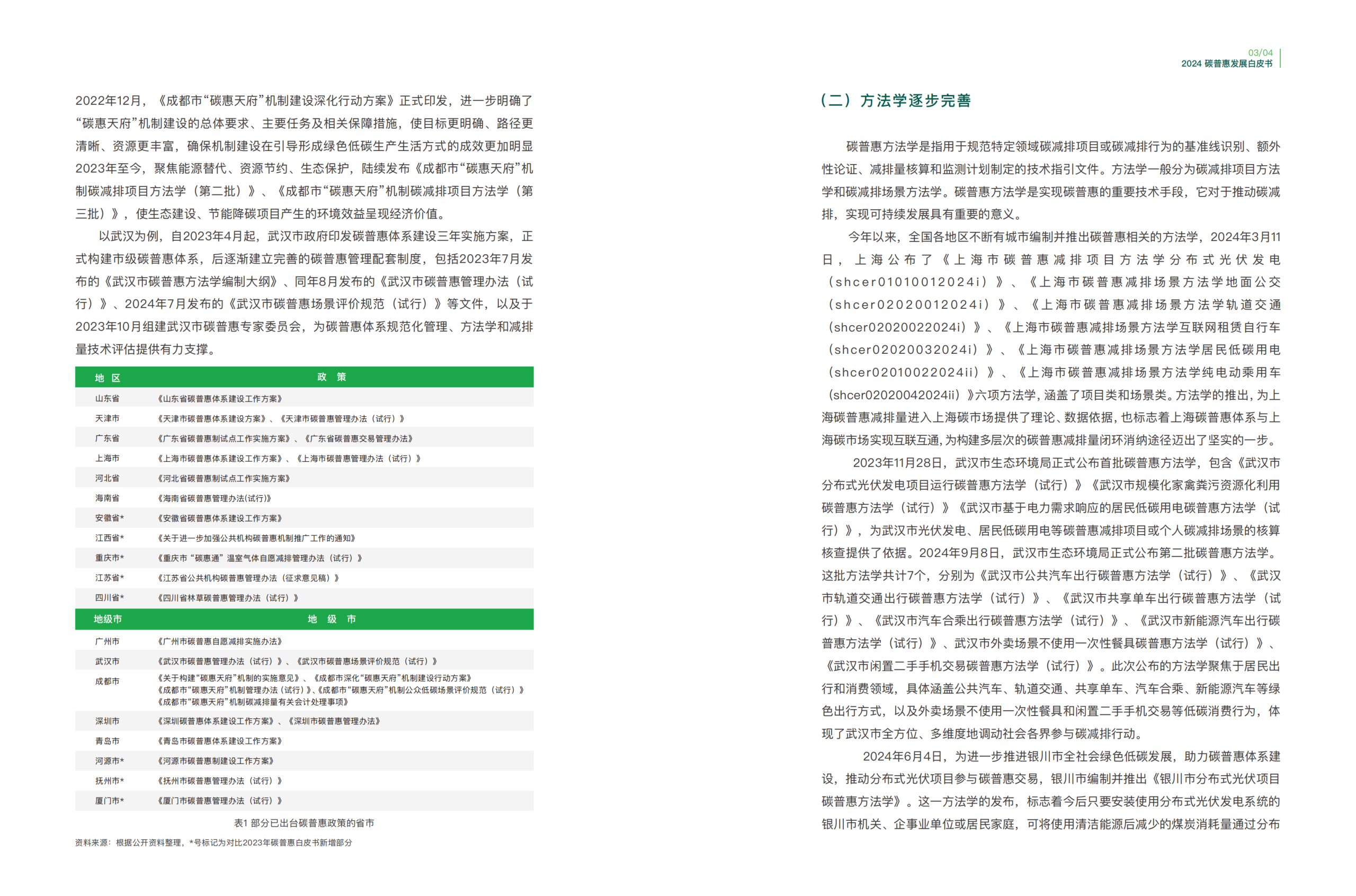 20260311092750164-2024碳普惠发展白皮书_06