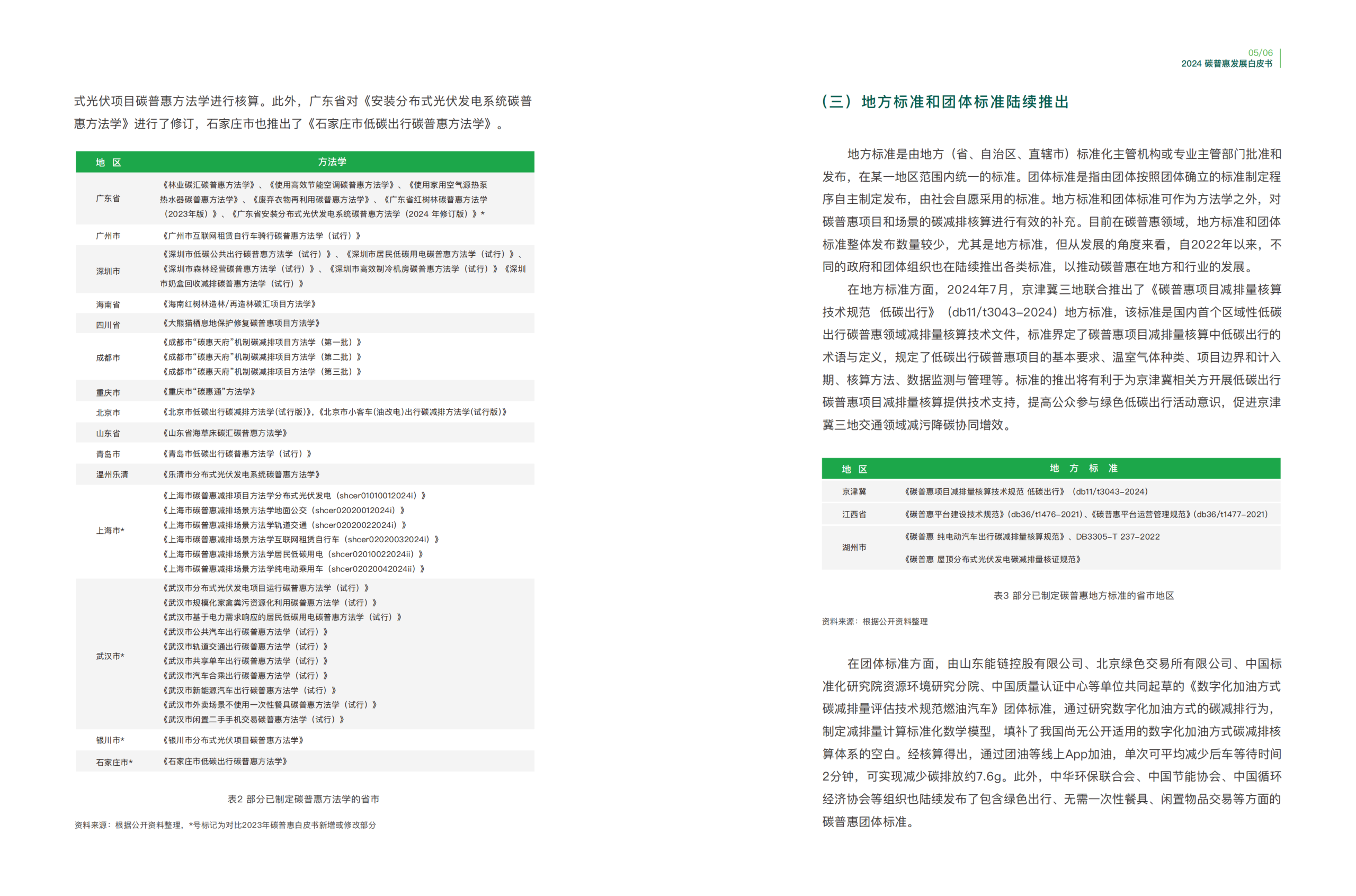 20260311092750944-2024碳普惠发展白皮书_07