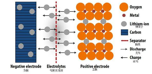 电化学储能电池选型-熵减岛