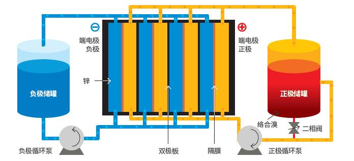 电化学储能电池选型-熵减岛