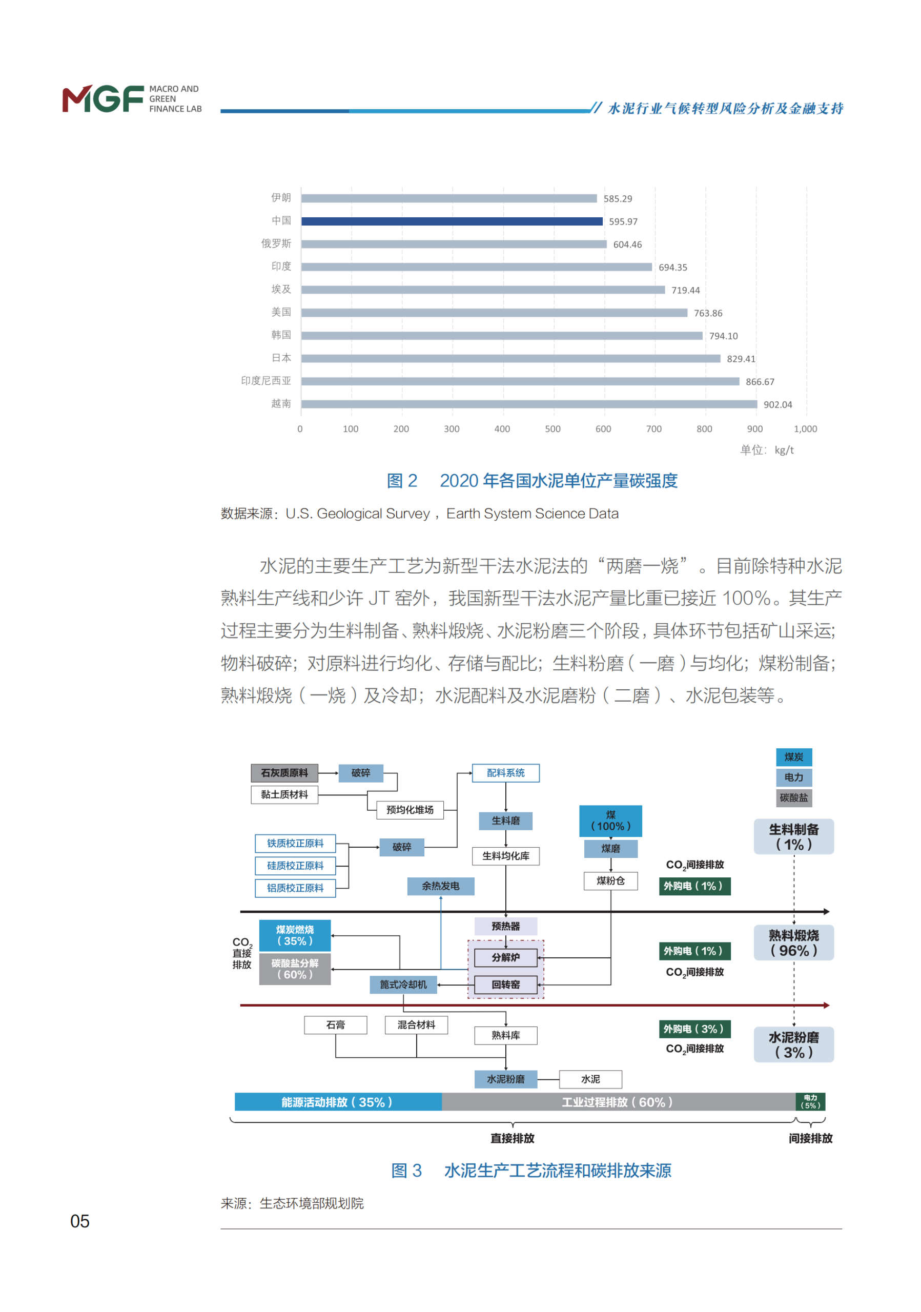20260317092555165-01-水泥行业气候转型风险分析与金融支持报告--北京大学MGF_1324108341220352_12
