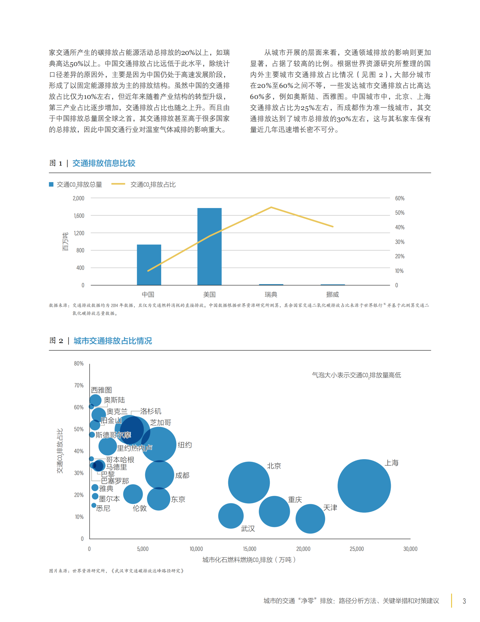 20260319095324882-世界自然研究所WRI：城市的交通“净零”排放：路径分析方法、关键举措和对策建议_21