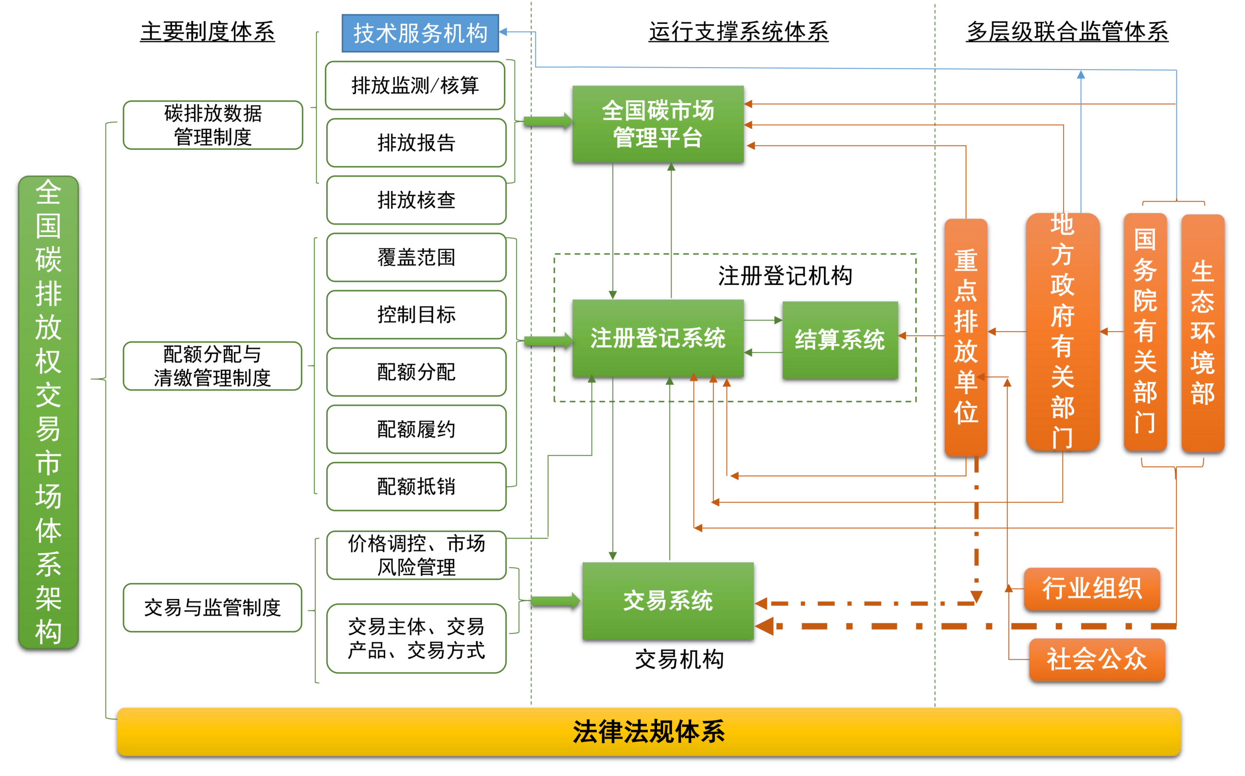 20260325092343731-碳市场
