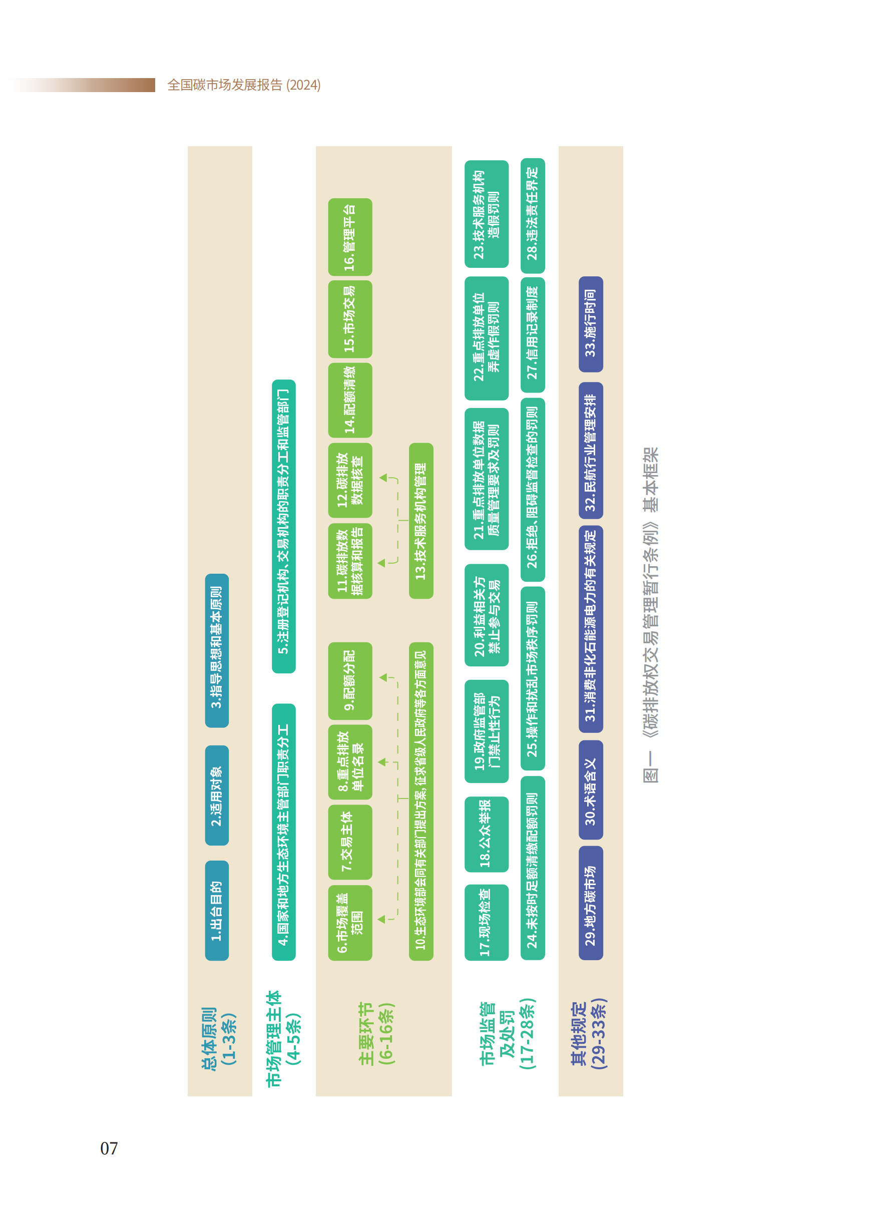20260325094005238-生态环境部：全国碳市场发展报告（2024）_09
