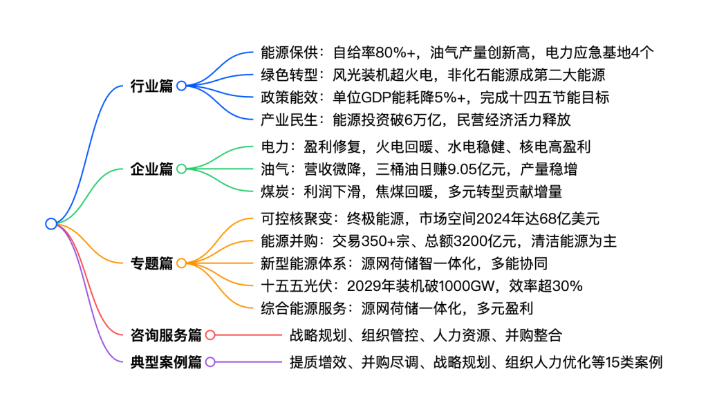 行业报告｜2026 年中国能源行业高质量发展白皮书-熵减岛