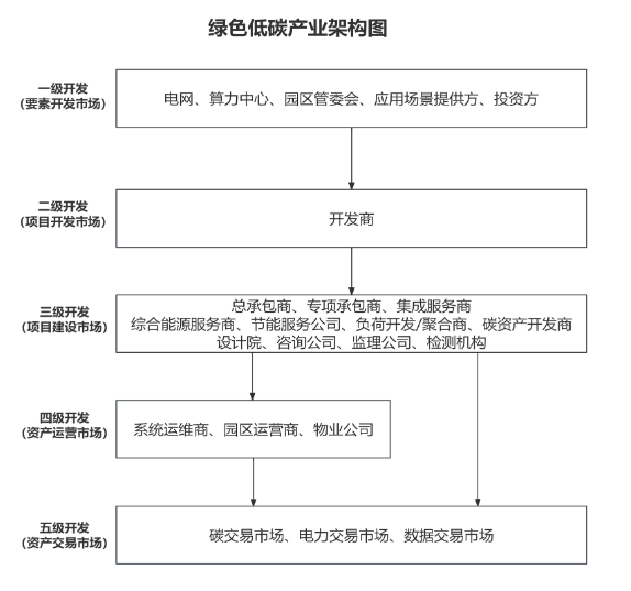 评论图片-熵减岛