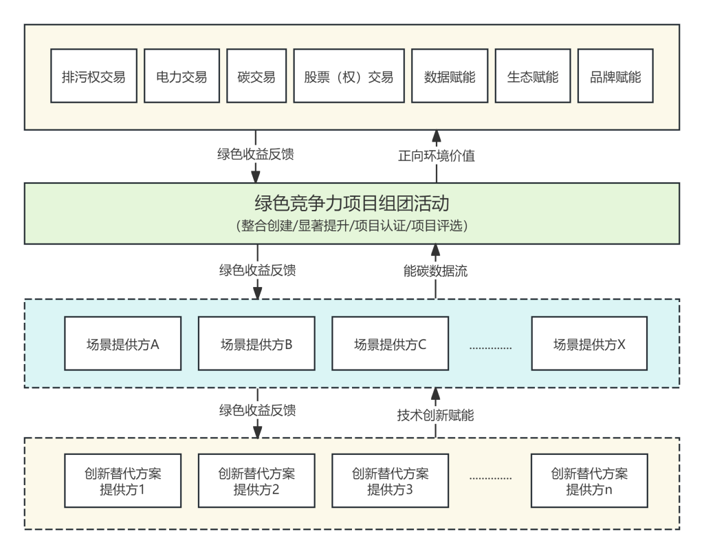 两张图帮助你理解碳手印活动-熵减岛