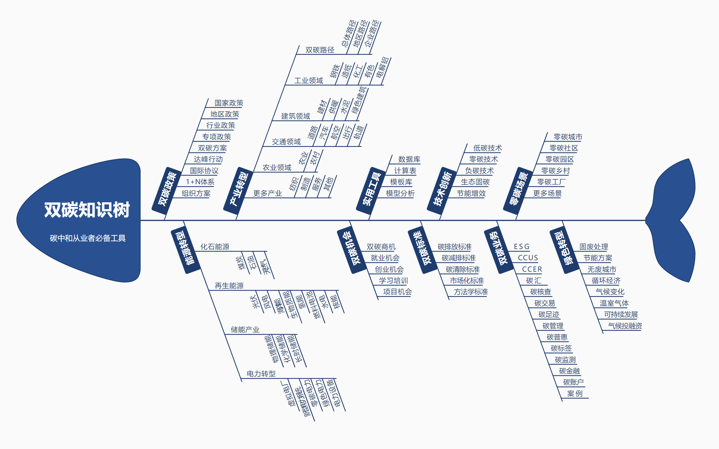 评论图片-熵减岛